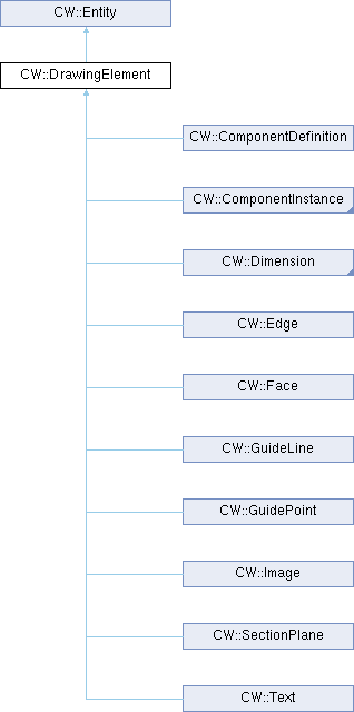 SUAPI-CppWrapper: CW::DrawingElement Class Reference